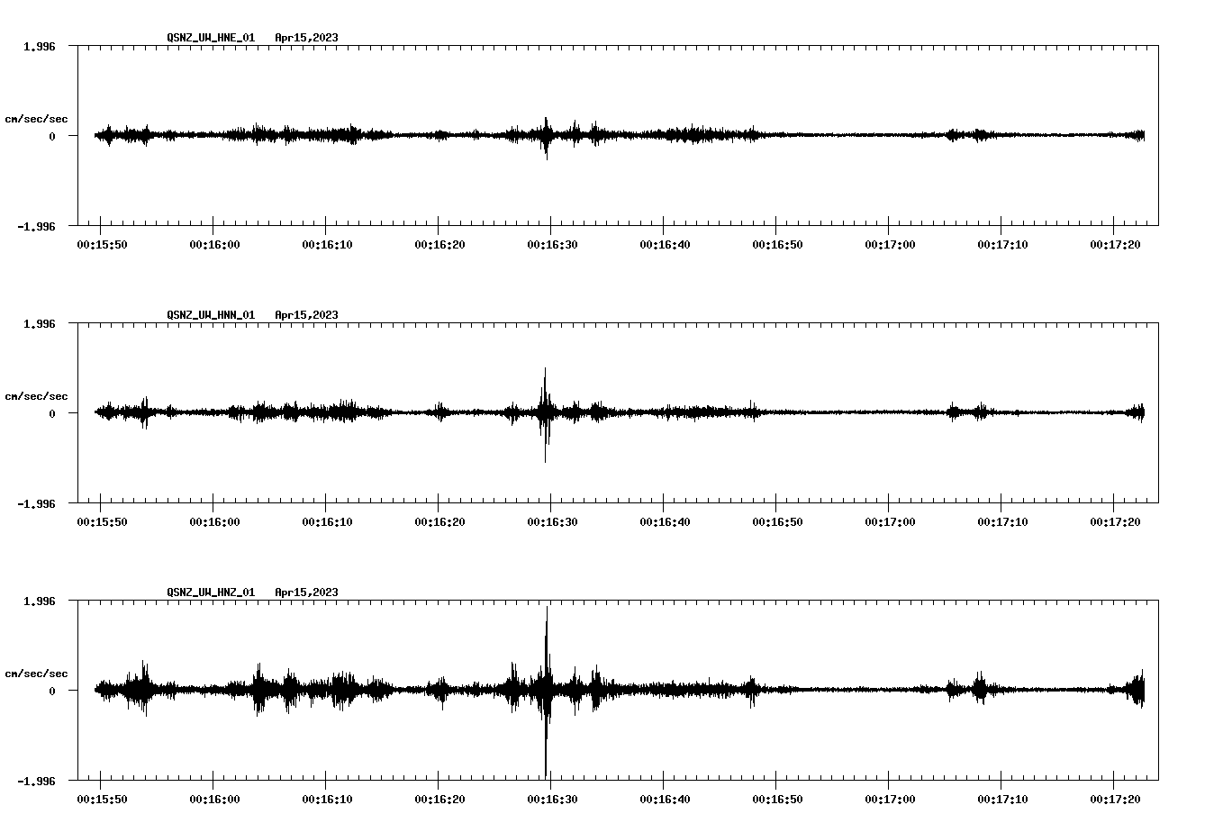 NetQuakes seismogram