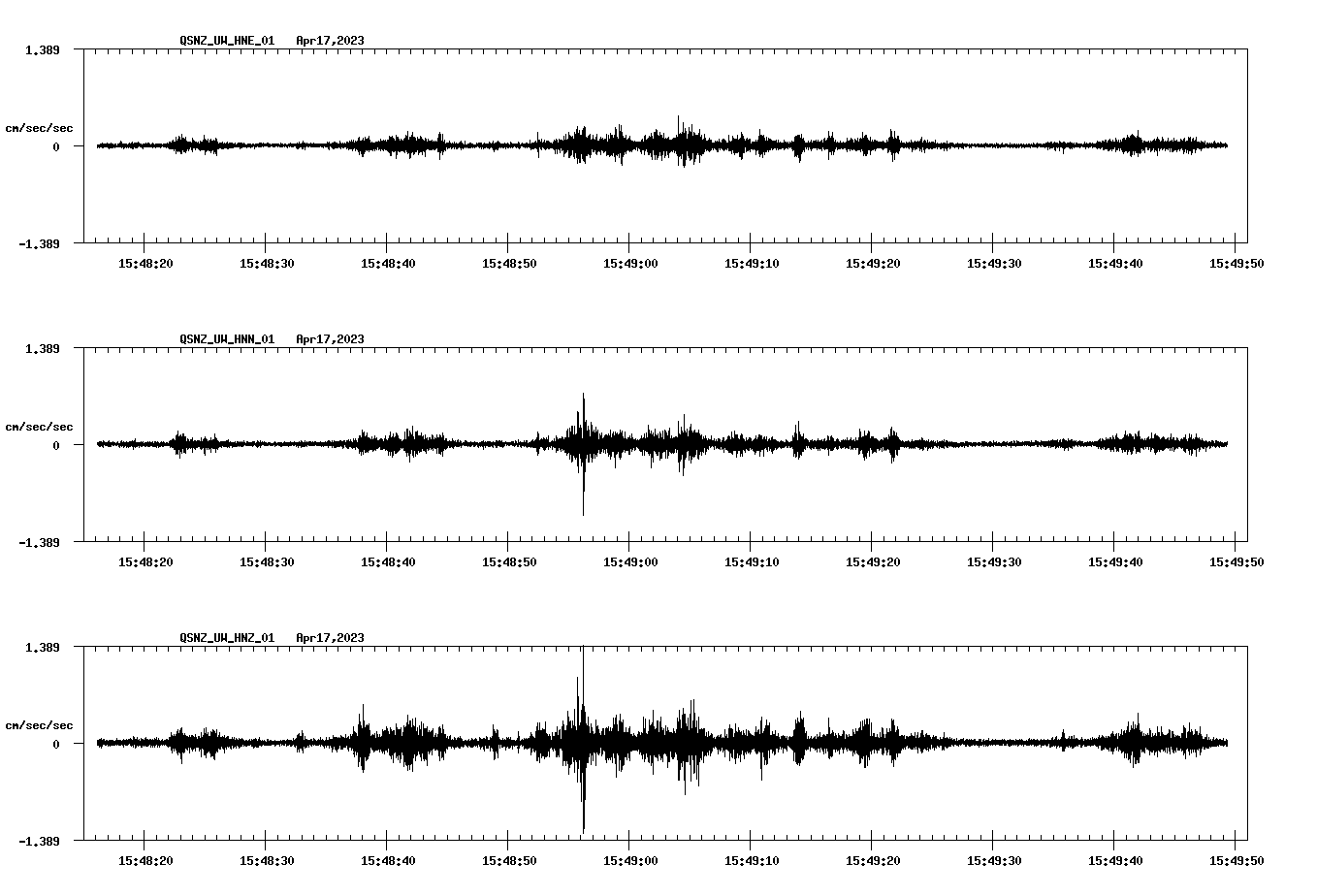 NetQuakes seismogram