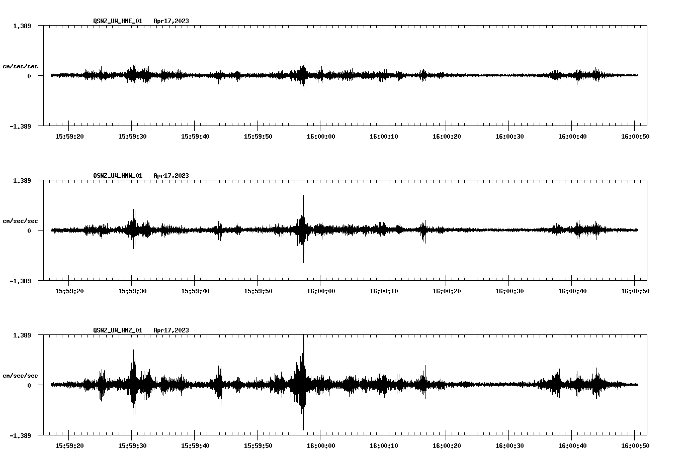 NetQuakes seismogram