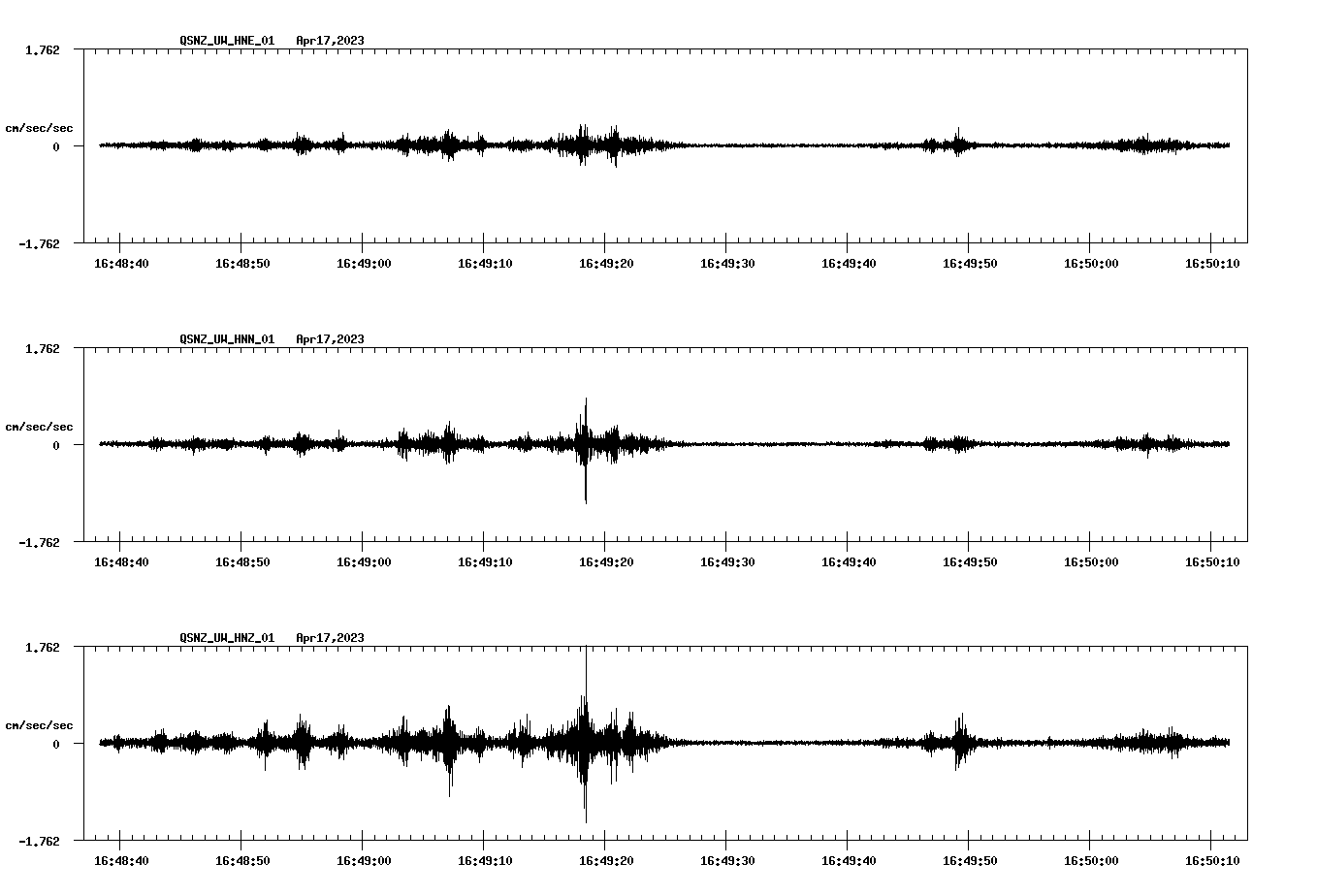 NetQuakes seismogram