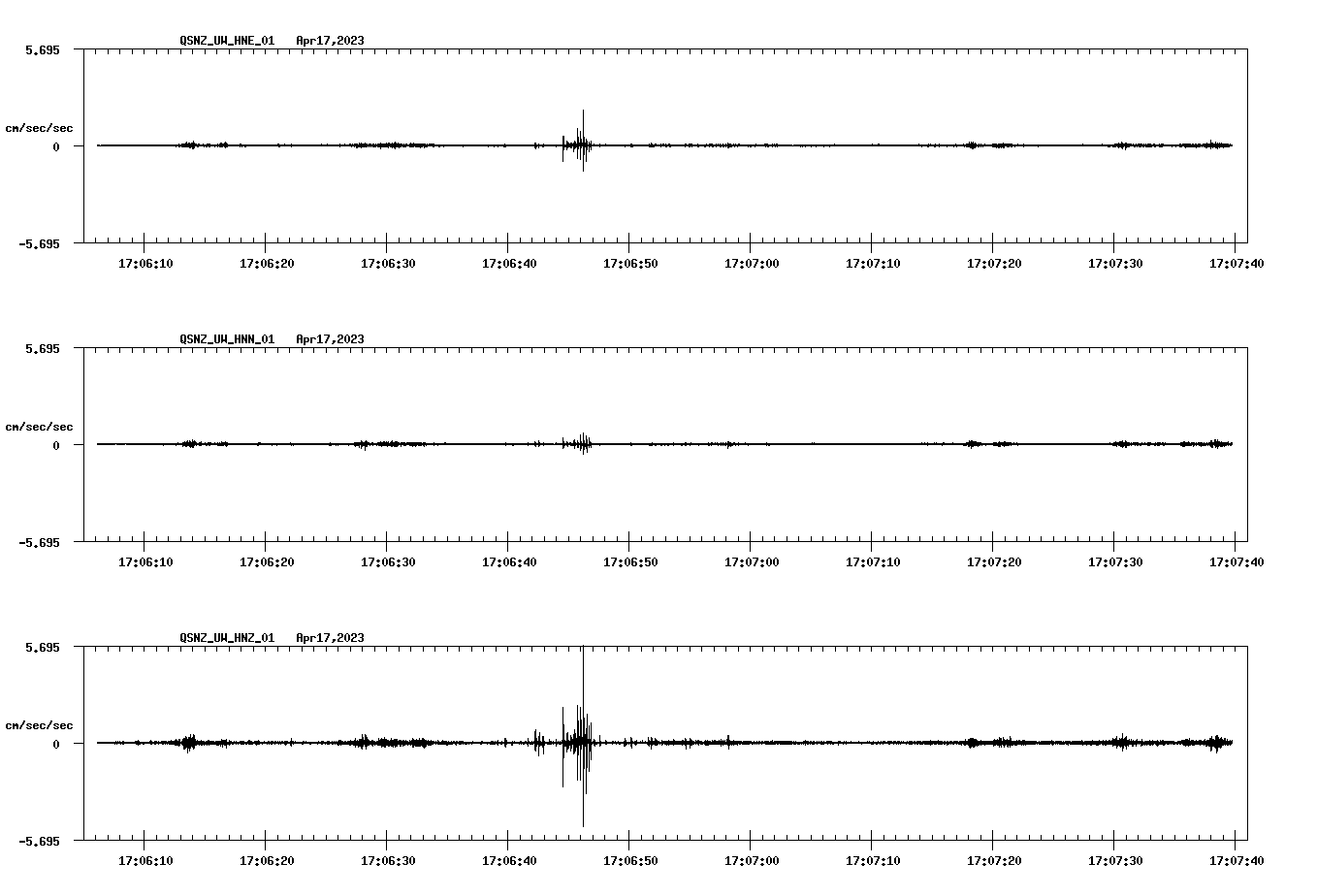 NetQuakes seismogram