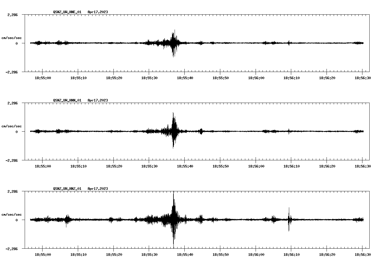 NetQuakes seismogram
