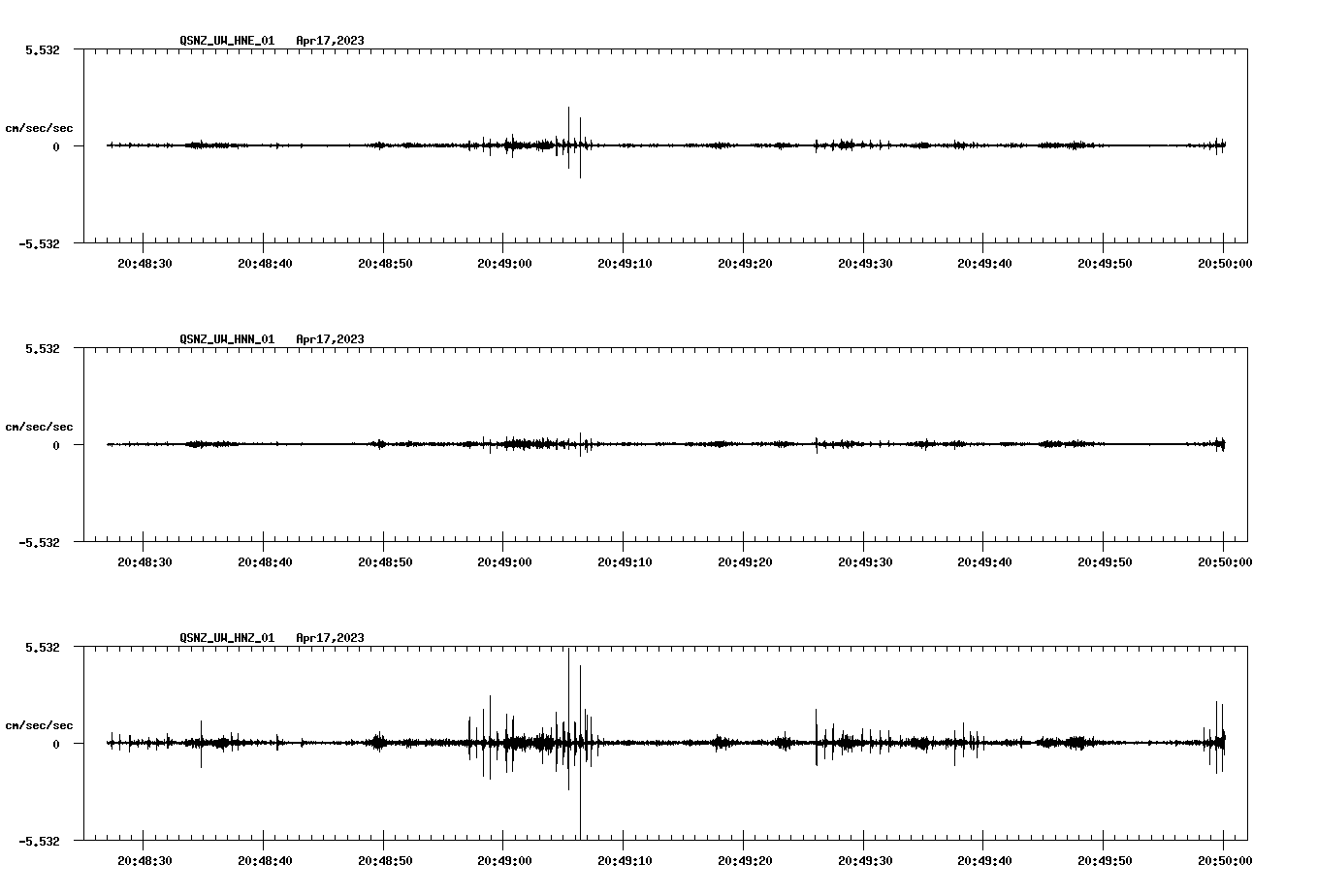 NetQuakes seismogram