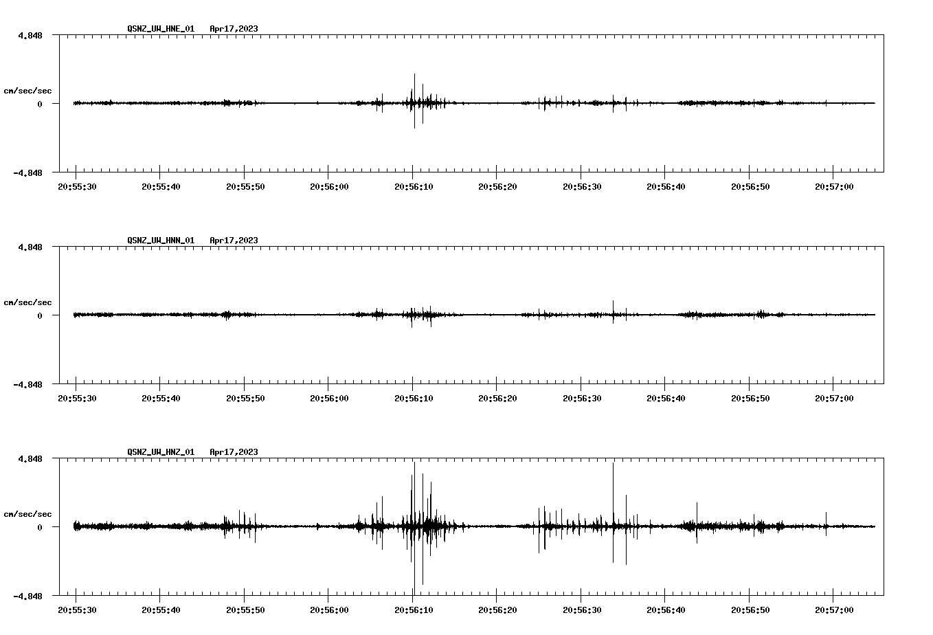 NetQuakes seismogram