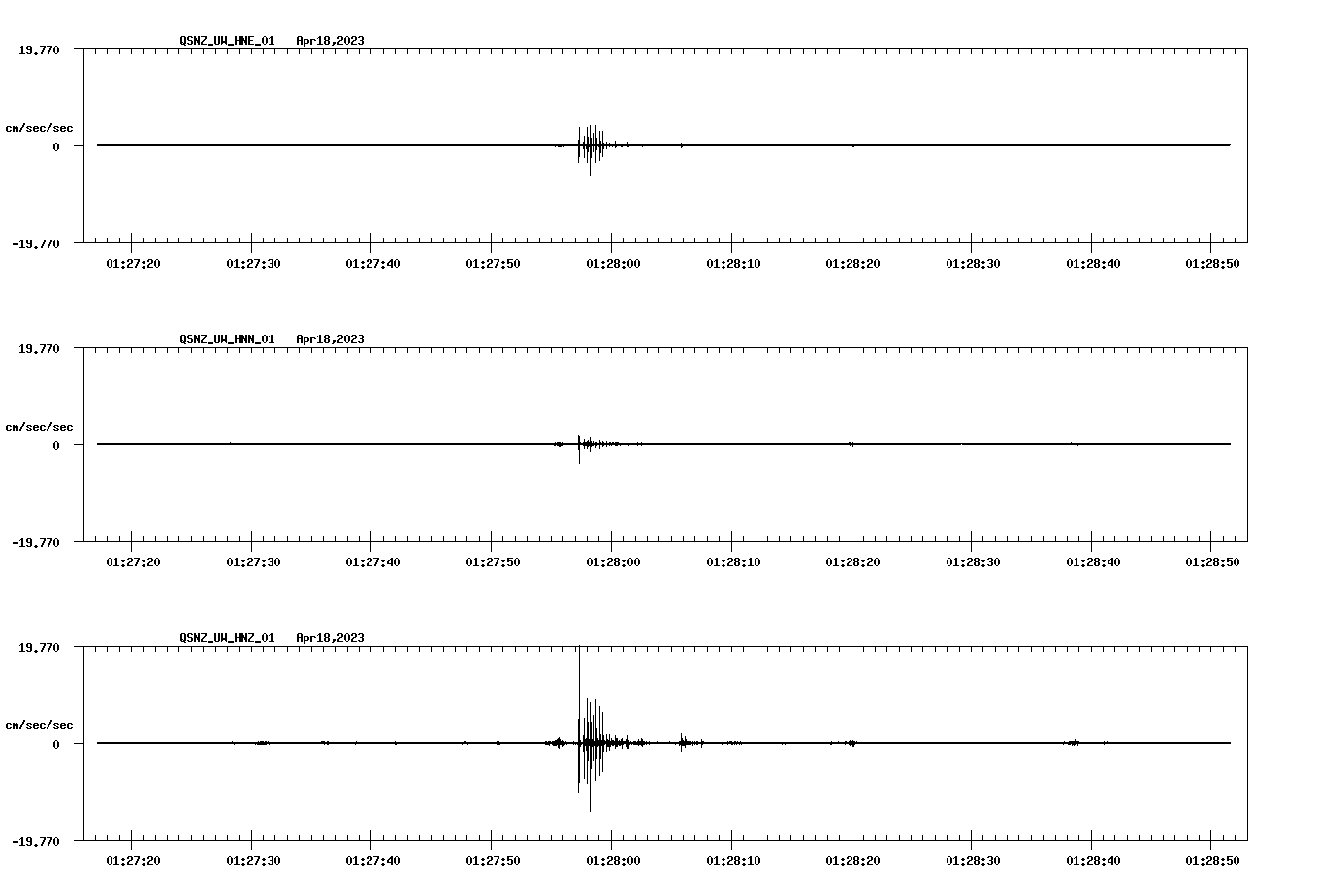 NetQuakes seismogram