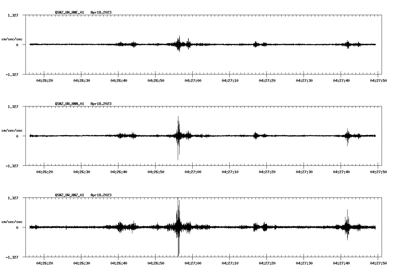 NetQuakes seismogram