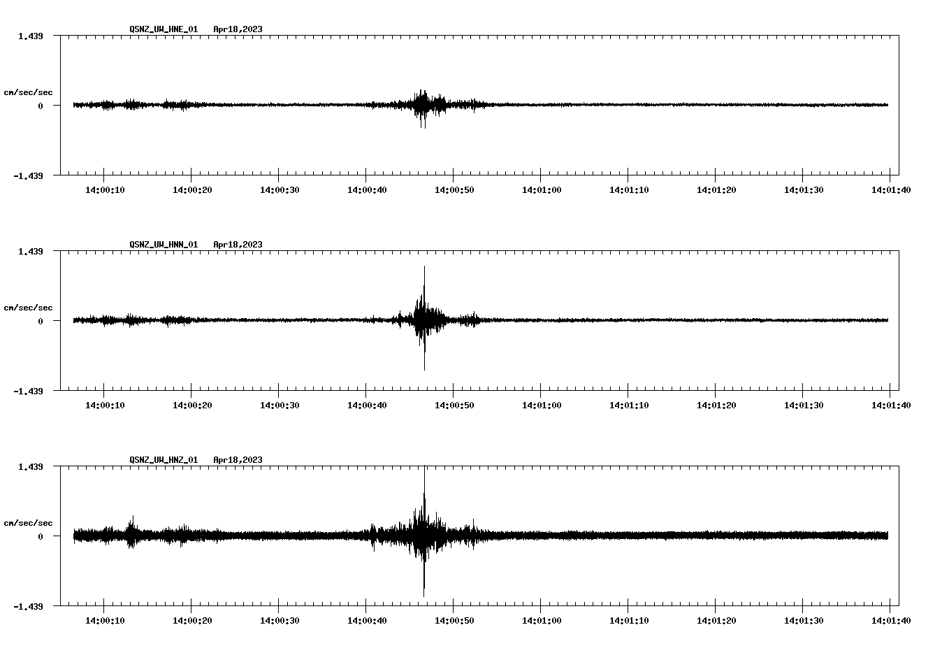 NetQuakes seismogram