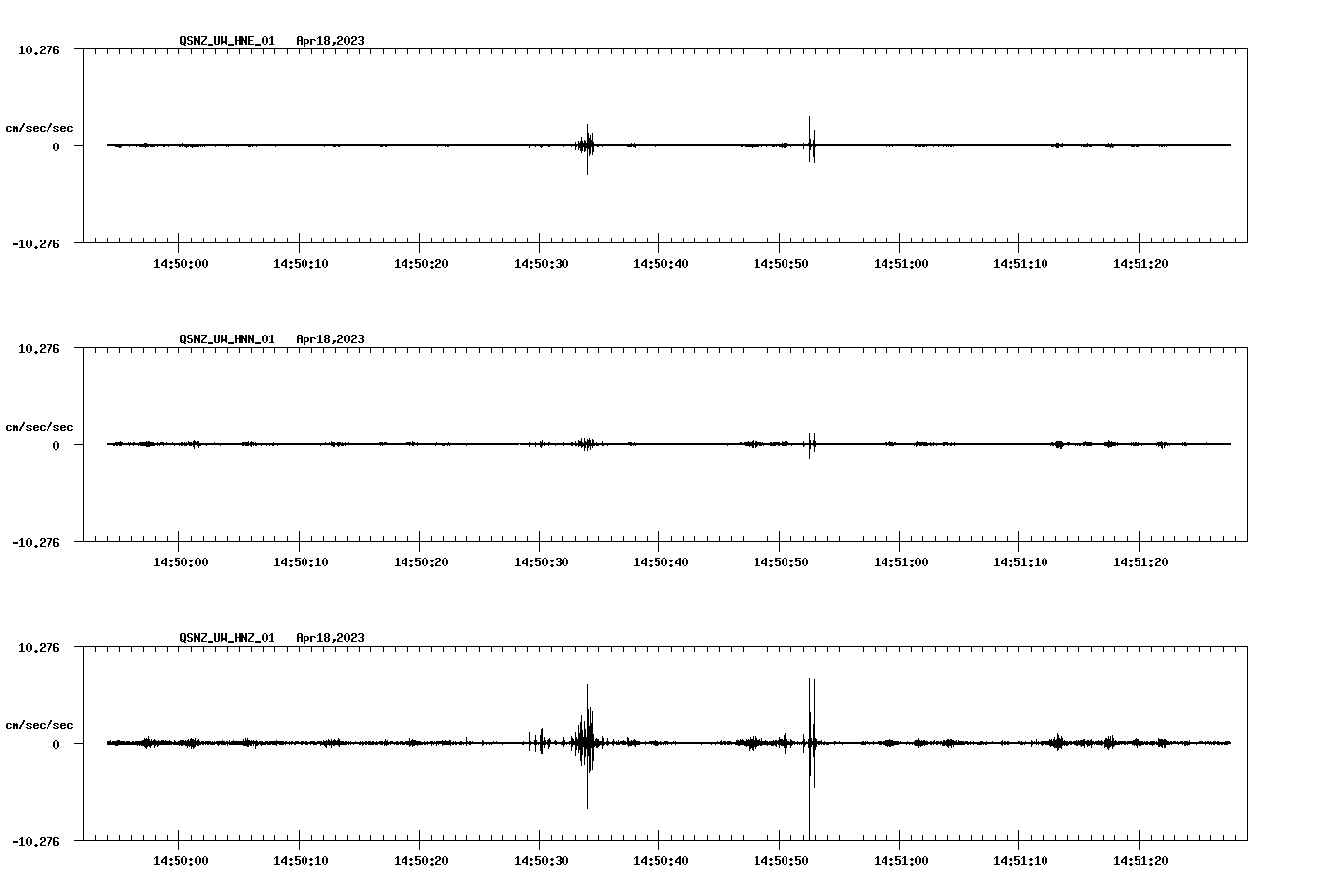 NetQuakes seismogram