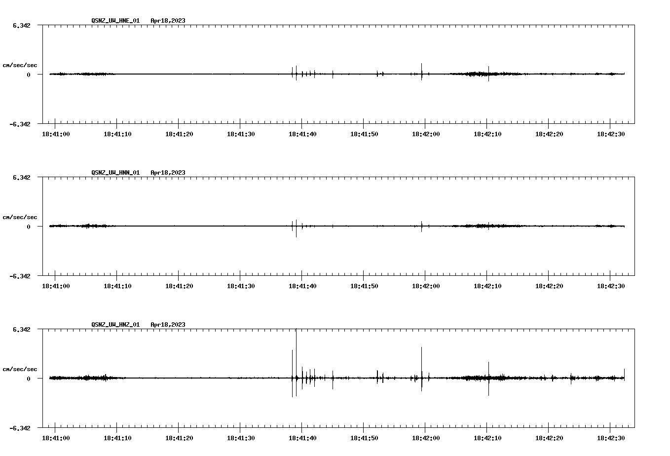 NetQuakes seismogram