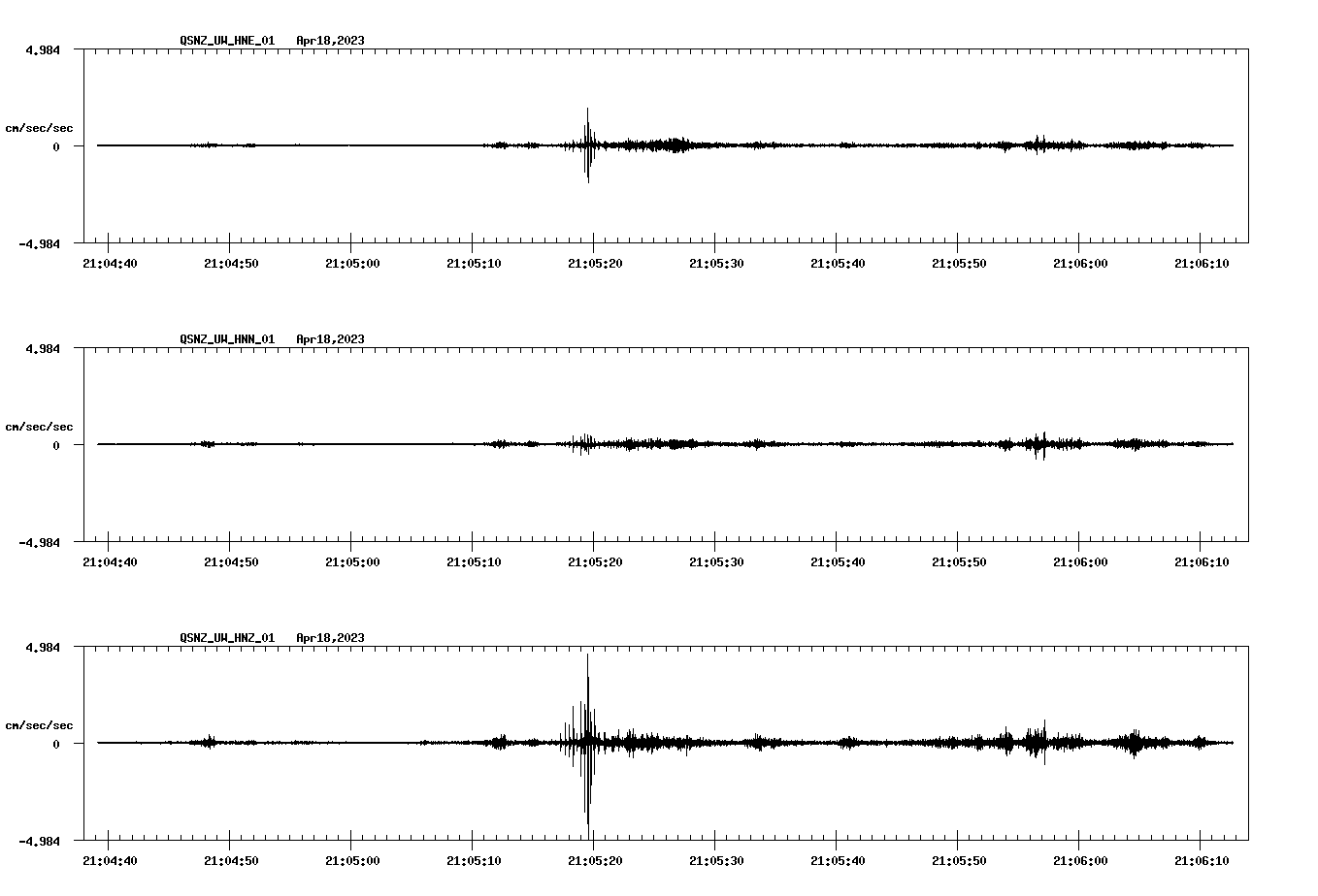 NetQuakes seismogram