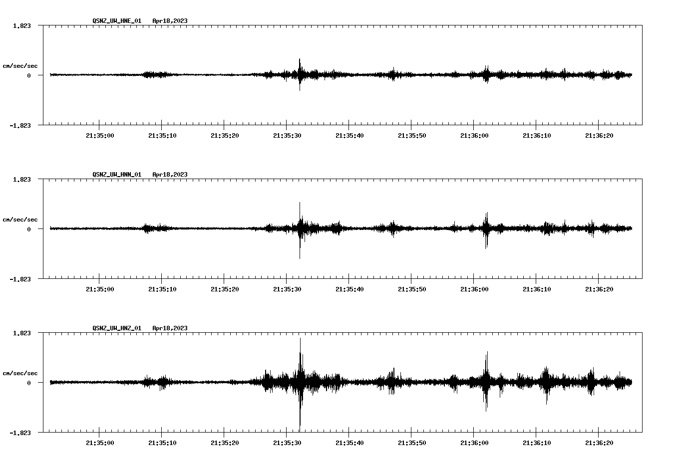 NetQuakes seismogram