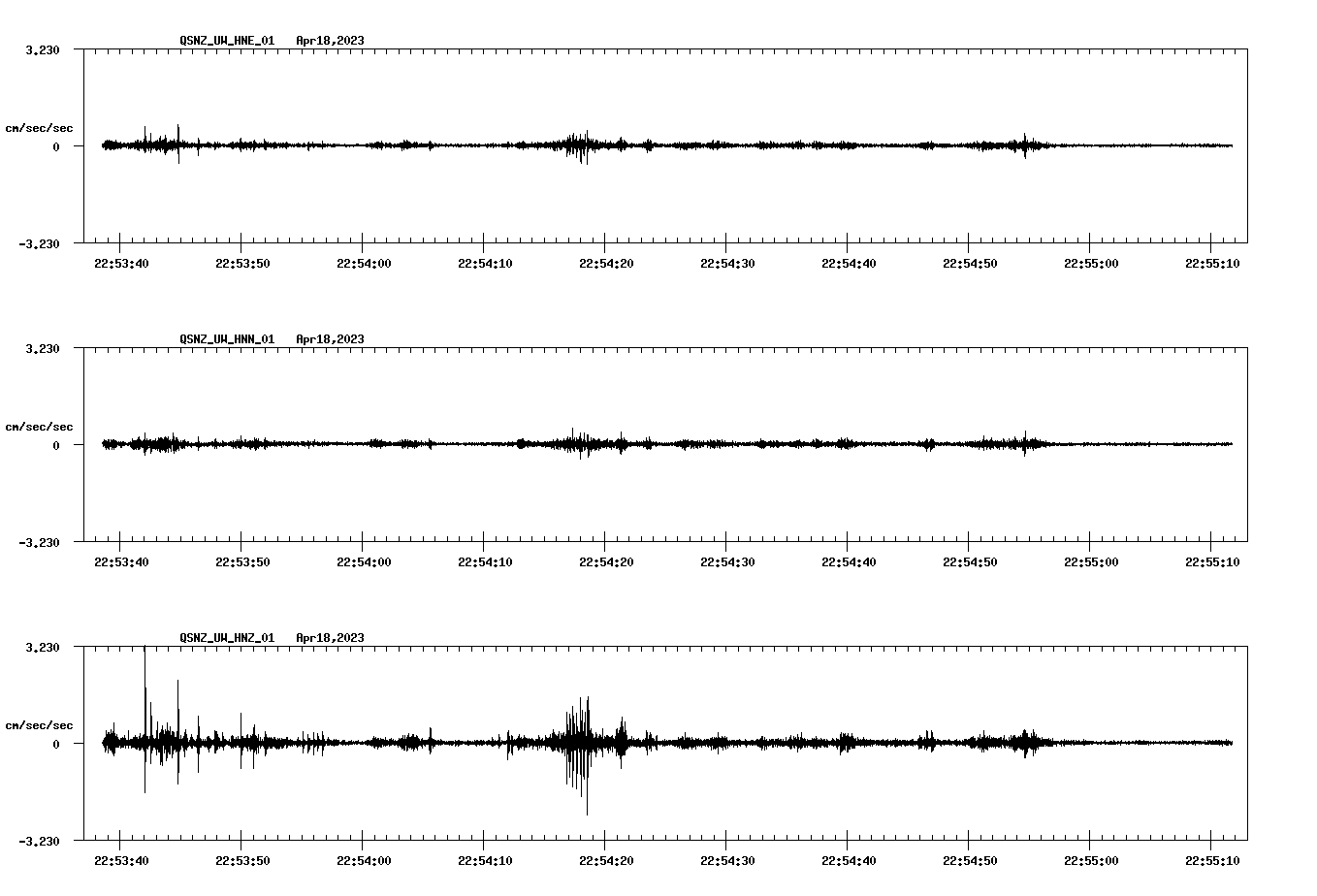 NetQuakes seismogram