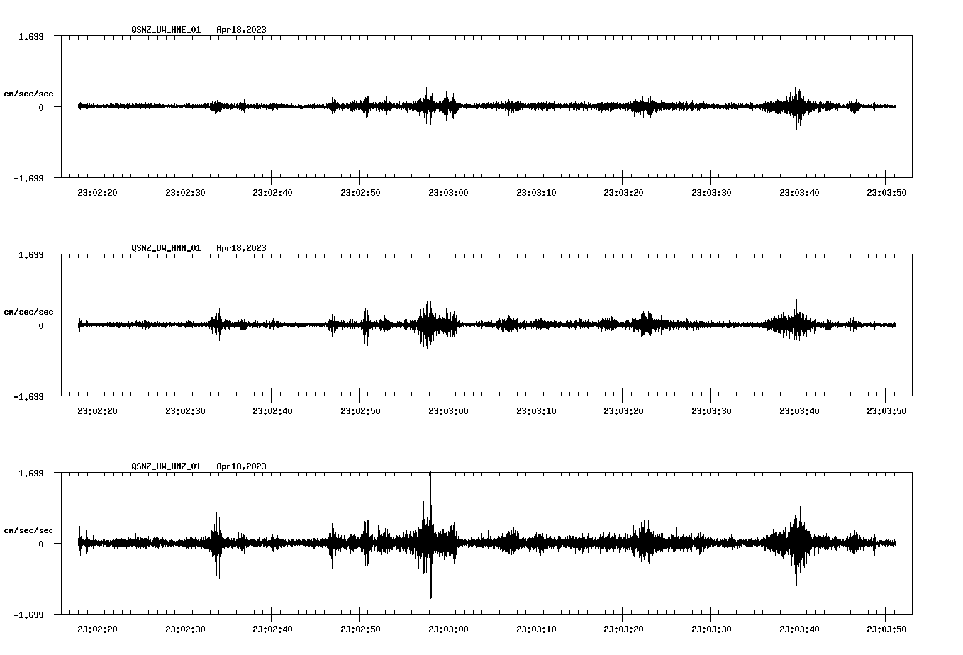 NetQuakes seismogram