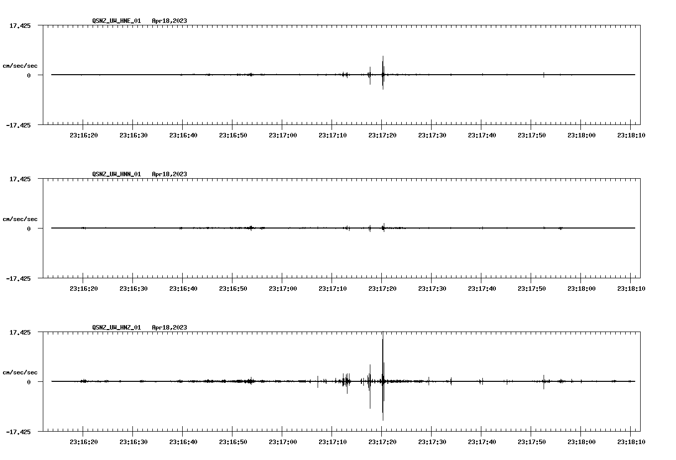 NetQuakes seismogram
