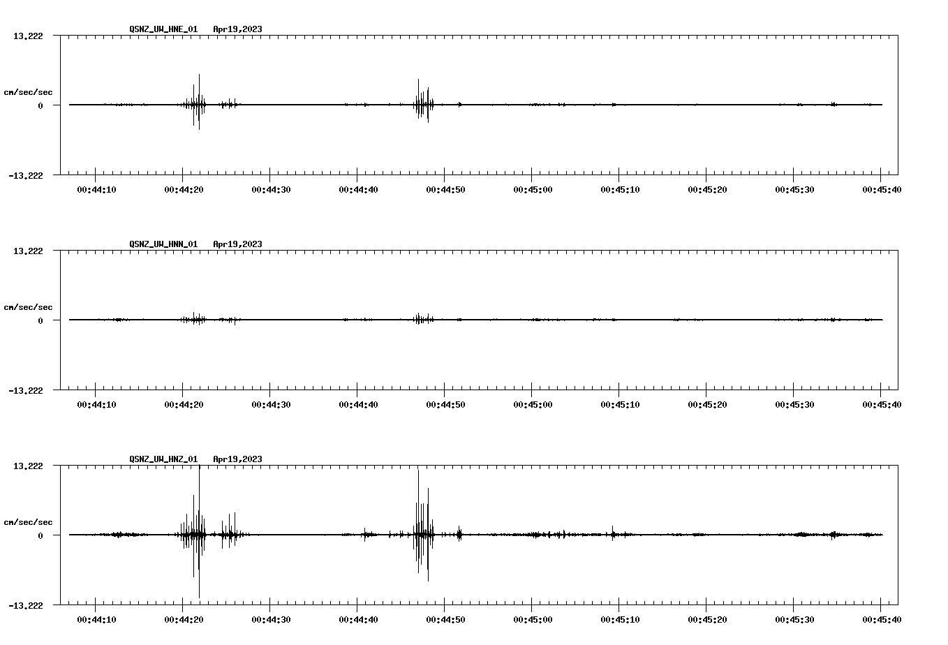 NetQuakes seismogram
