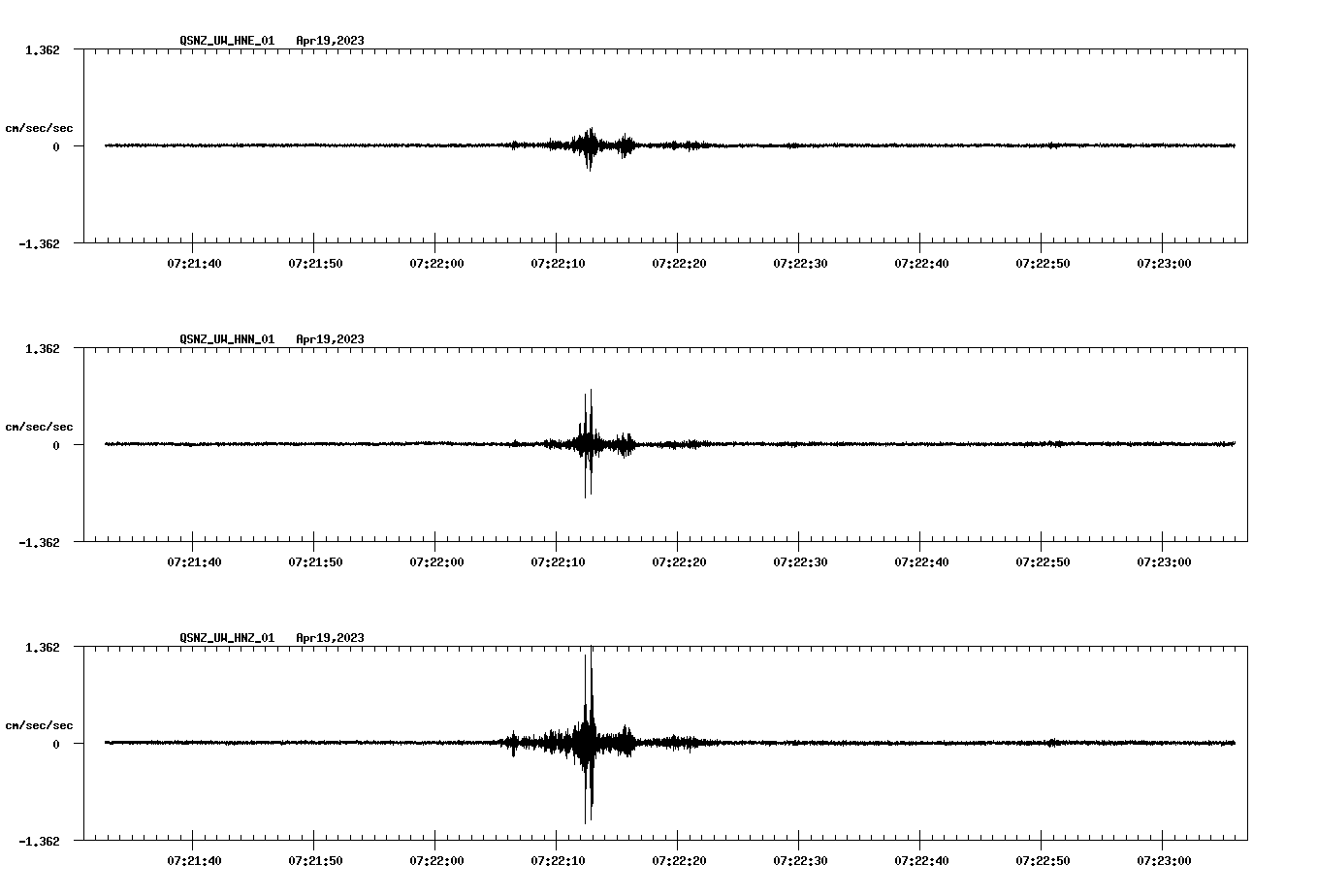 NetQuakes seismogram