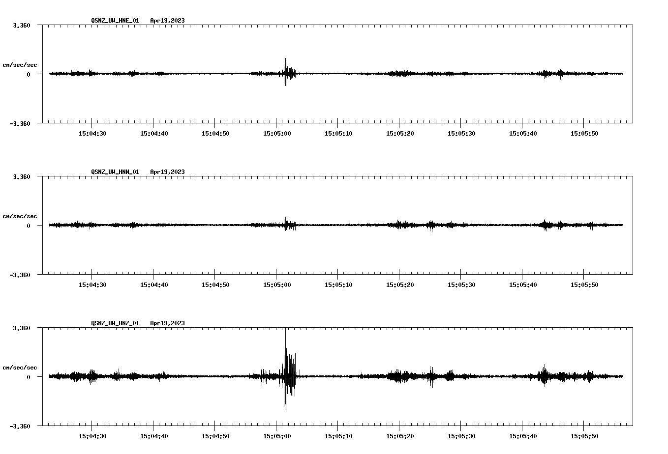 NetQuakes seismogram
