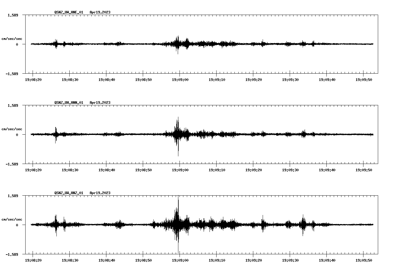NetQuakes seismogram