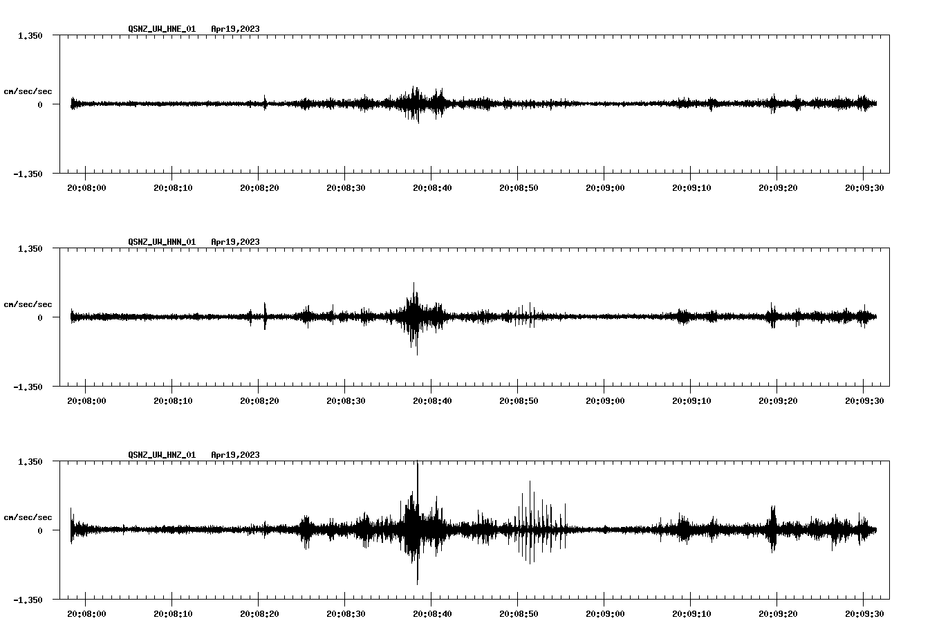 NetQuakes seismogram