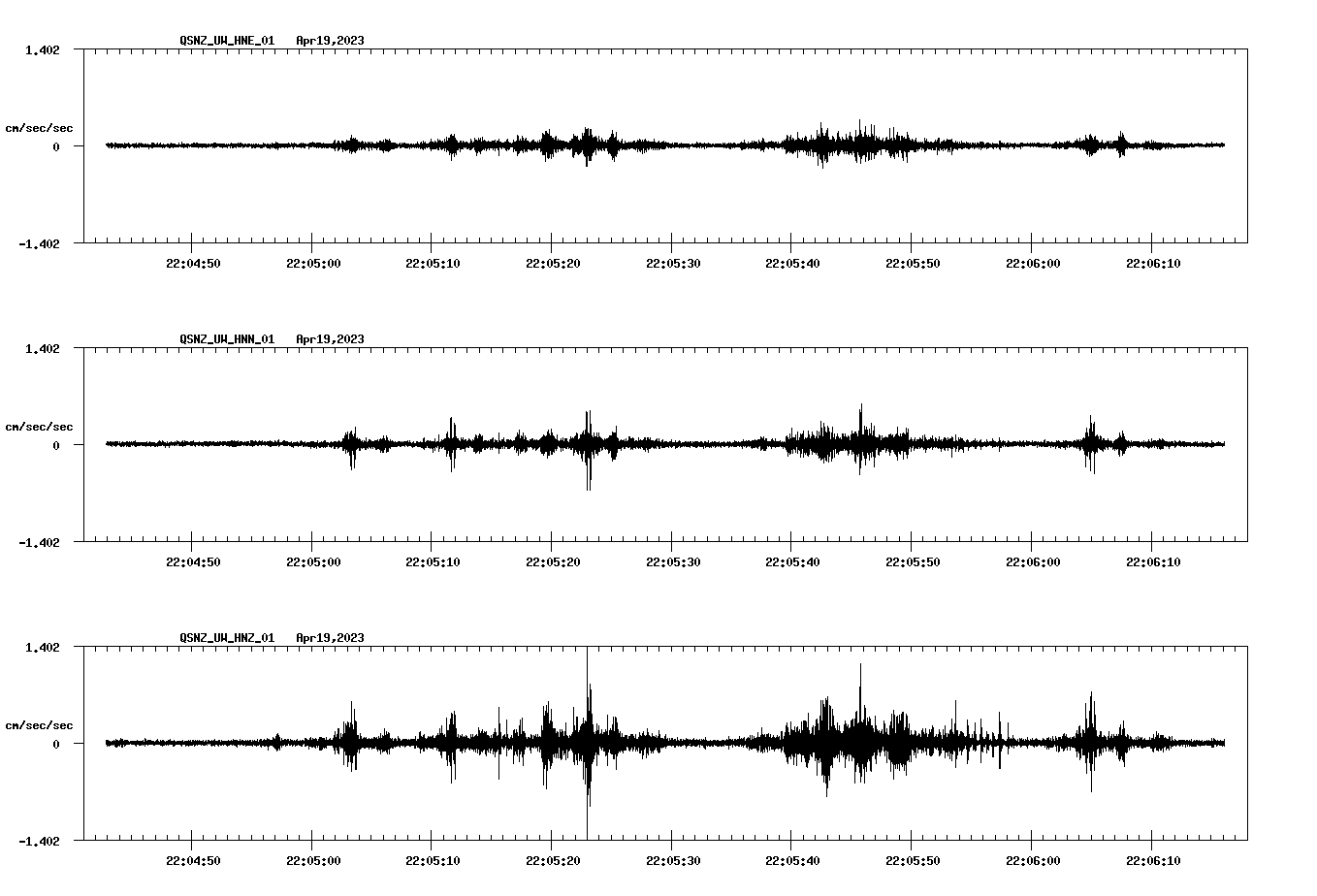 NetQuakes seismogram