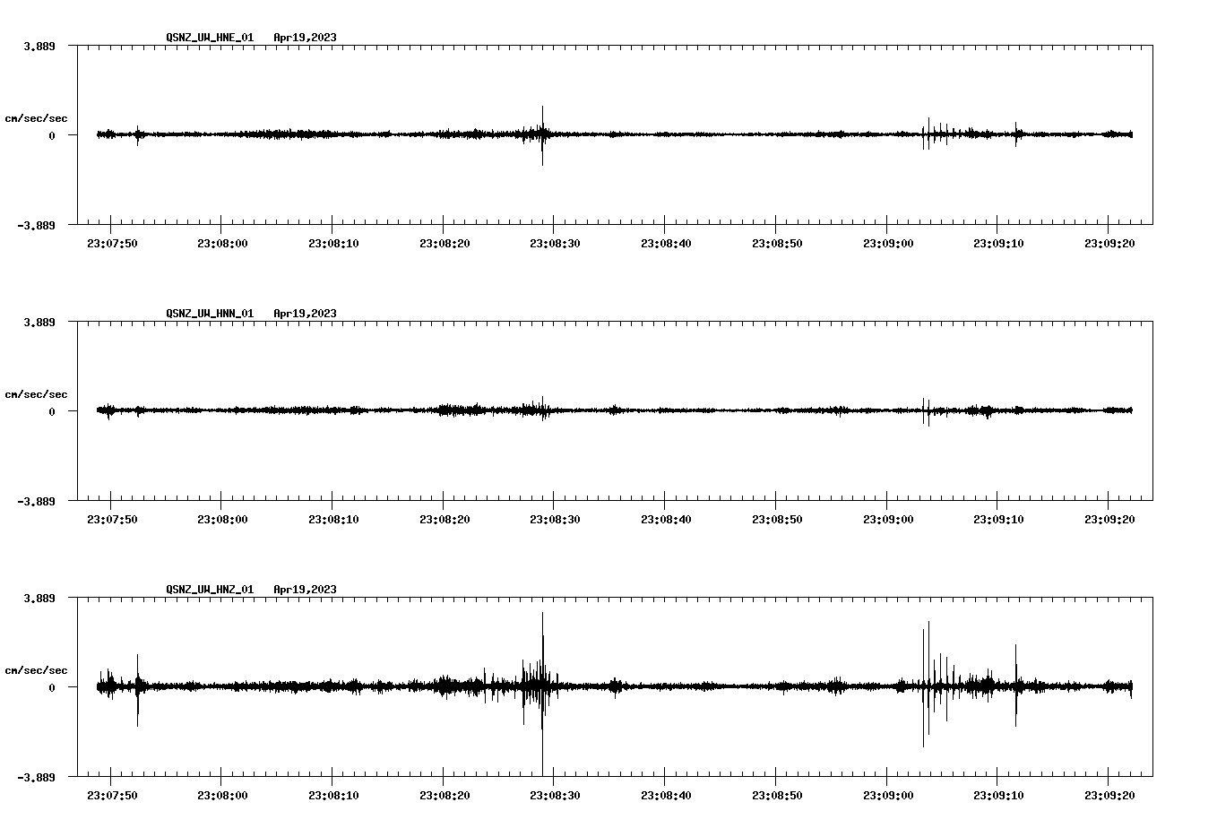 NetQuakes seismogram