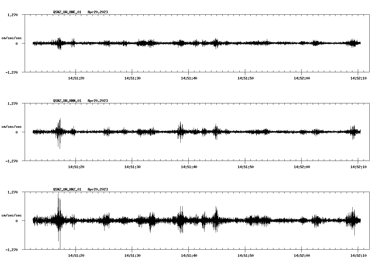 NetQuakes seismogram