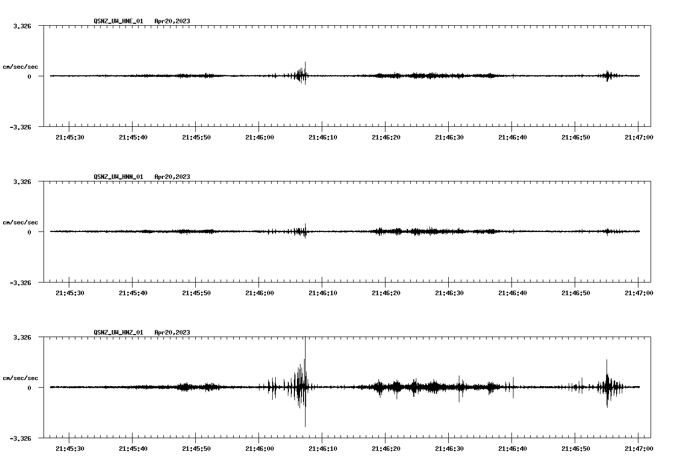 NetQuakes seismogram