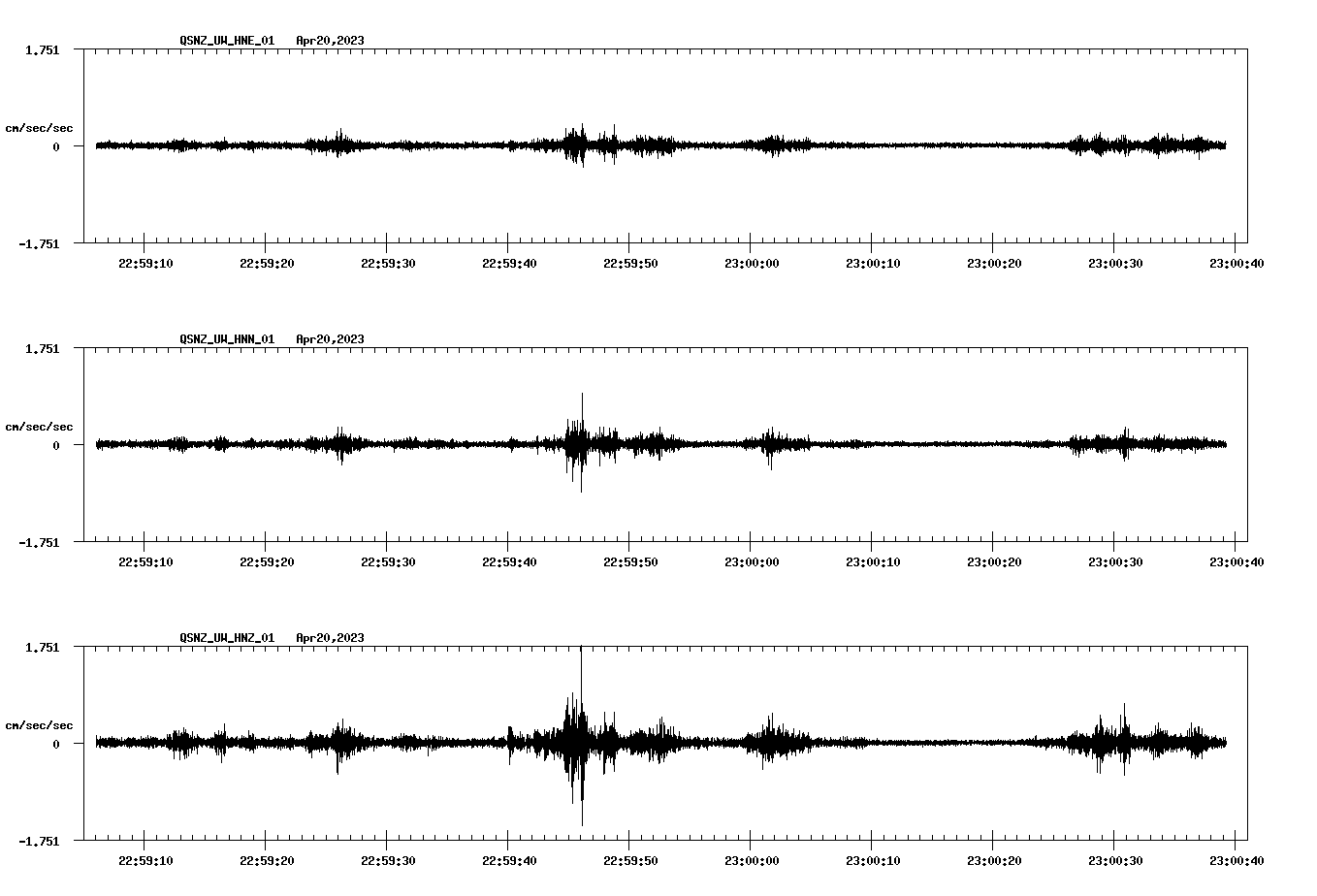 NetQuakes seismogram