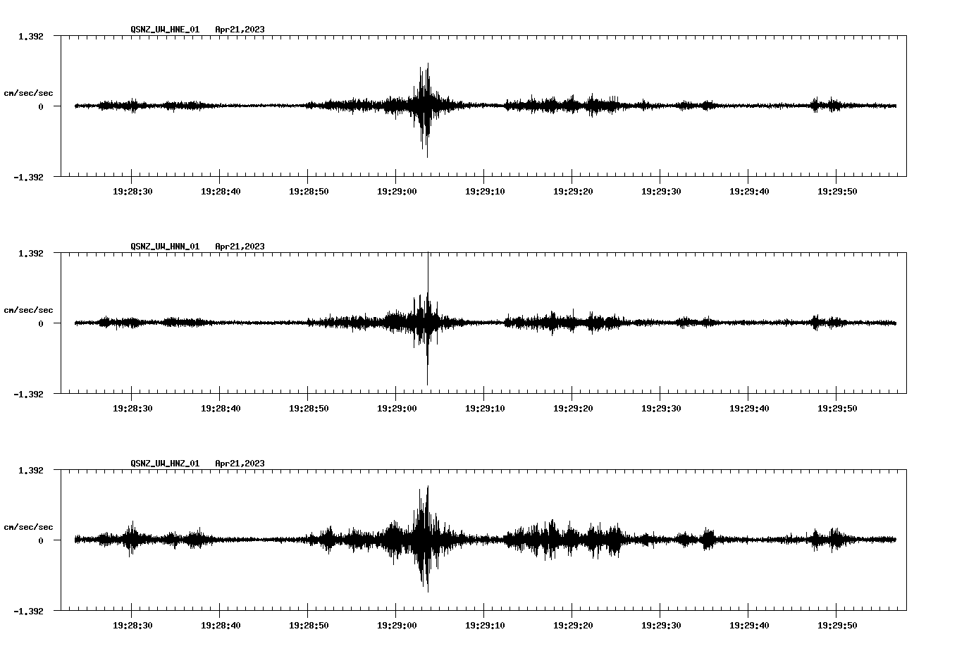 NetQuakes seismogram