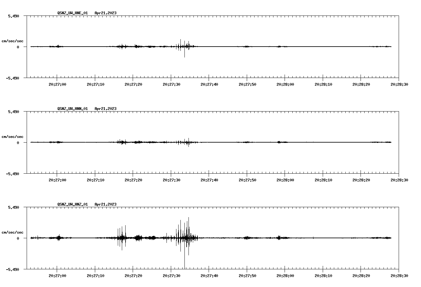 NetQuakes seismogram