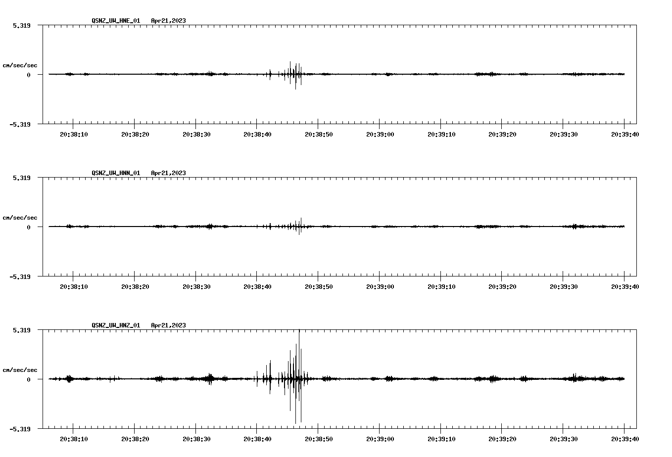 NetQuakes seismogram