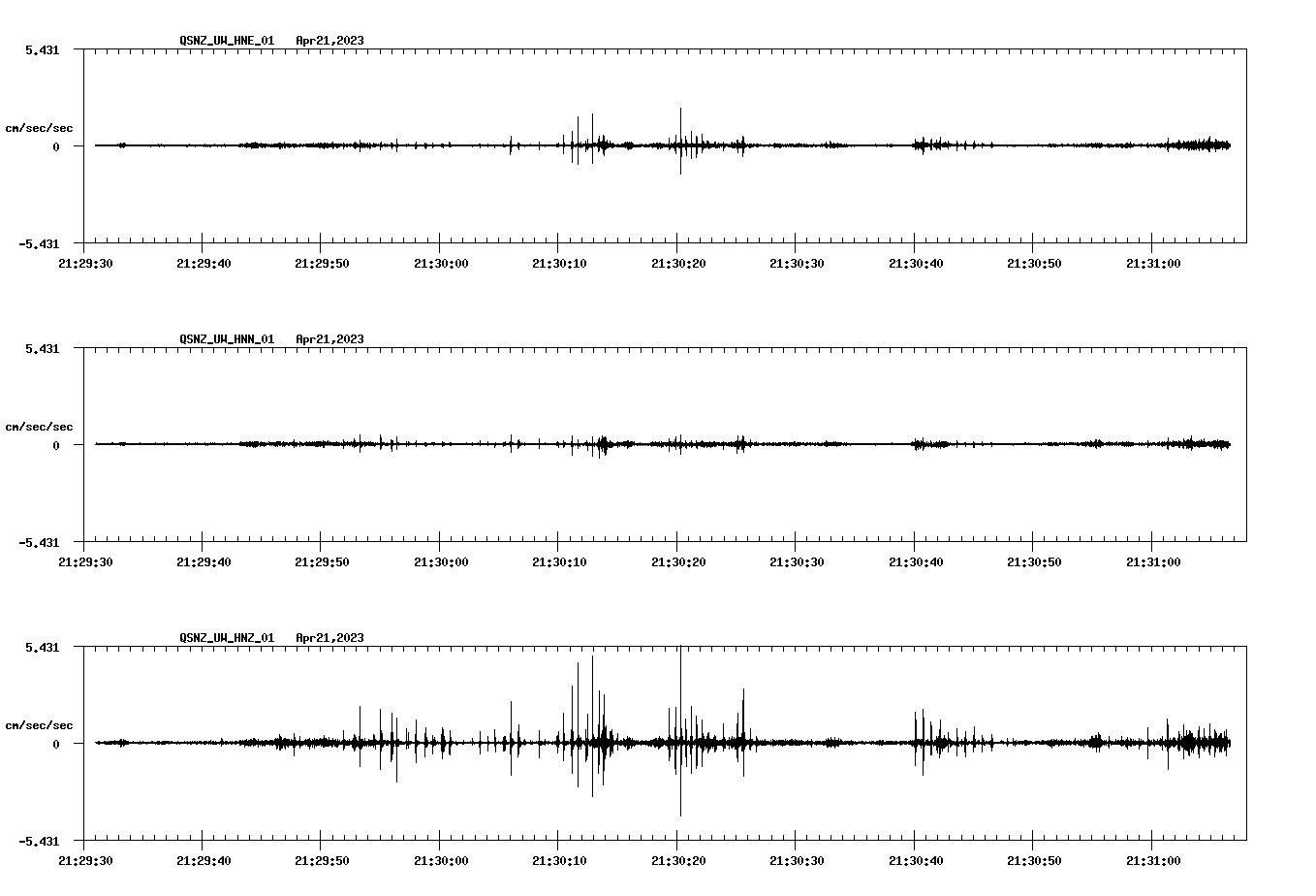 NetQuakes seismogram