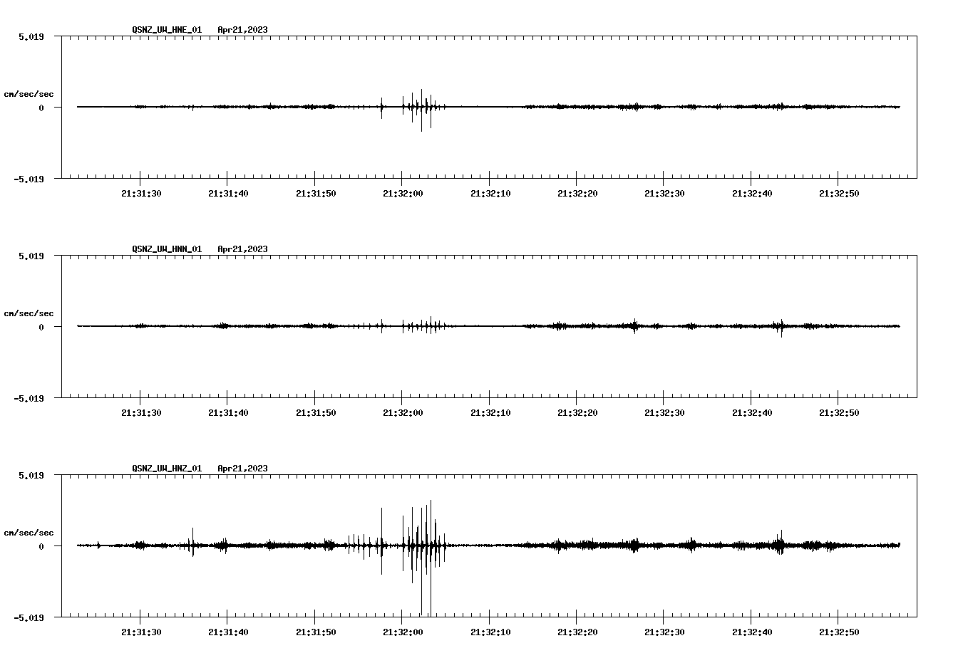 NetQuakes seismogram