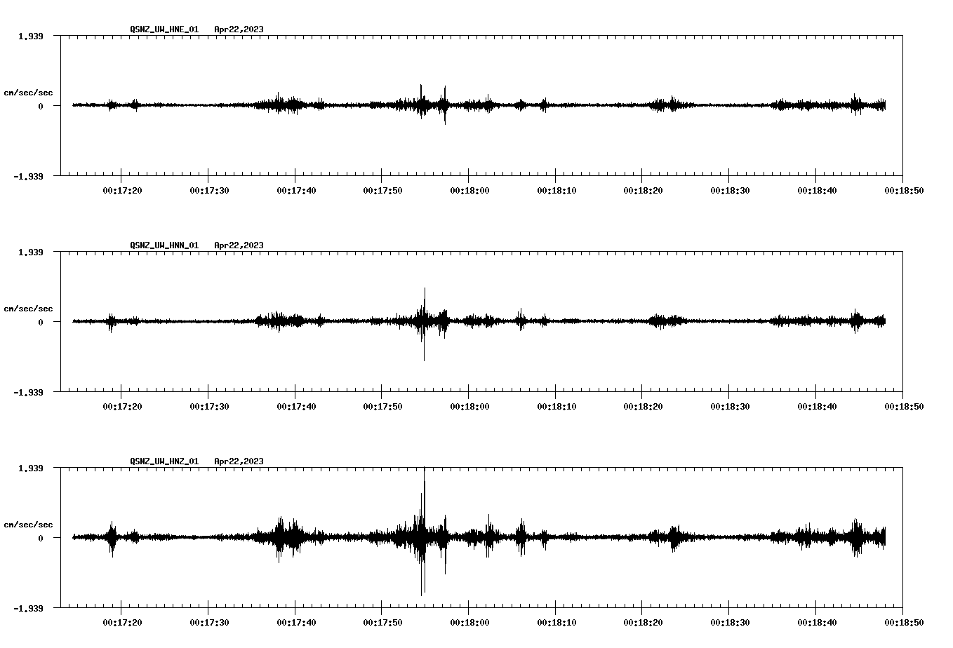 NetQuakes seismogram