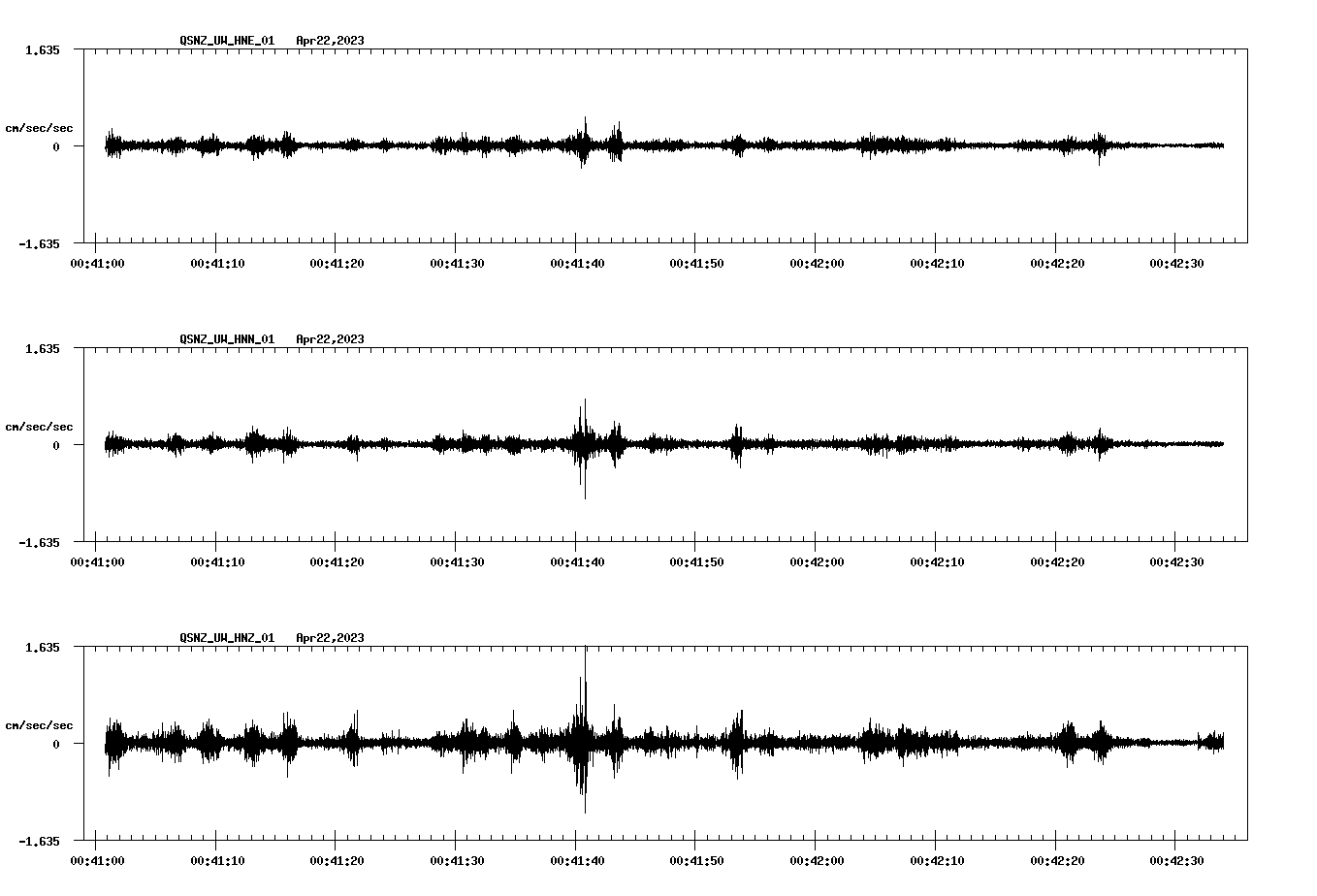 NetQuakes seismogram