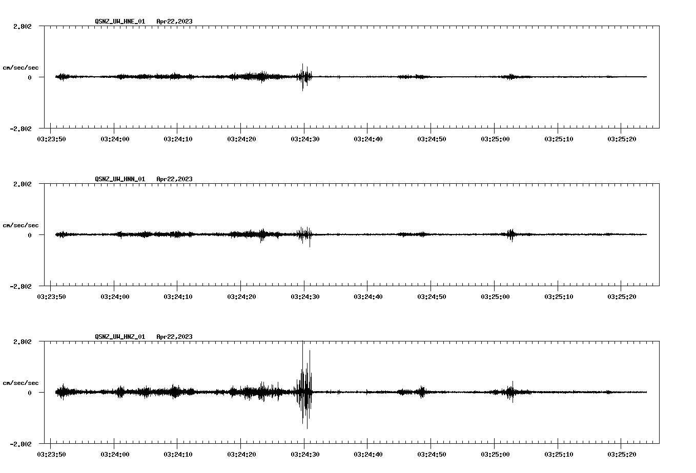 NetQuakes seismogram