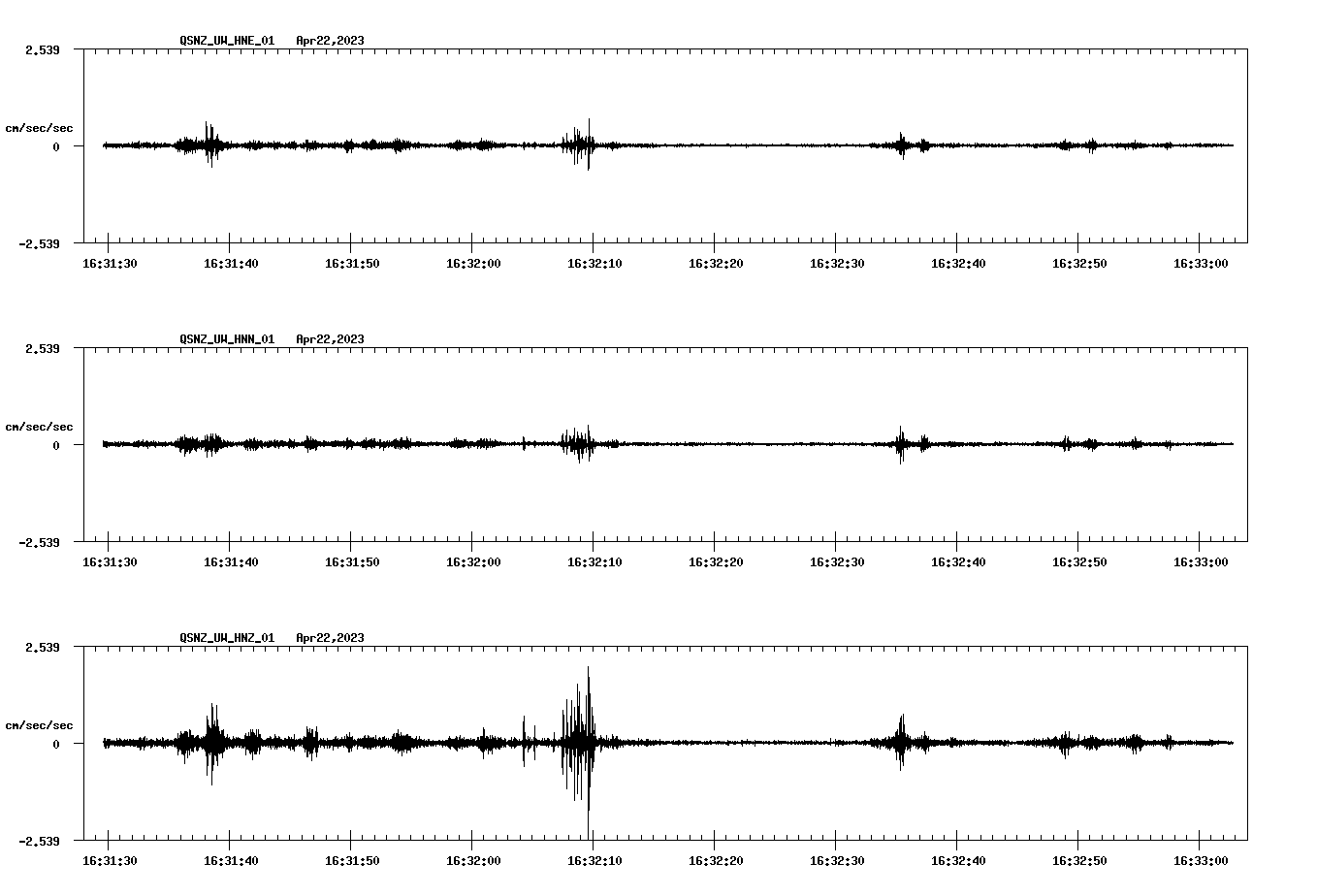 NetQuakes seismogram