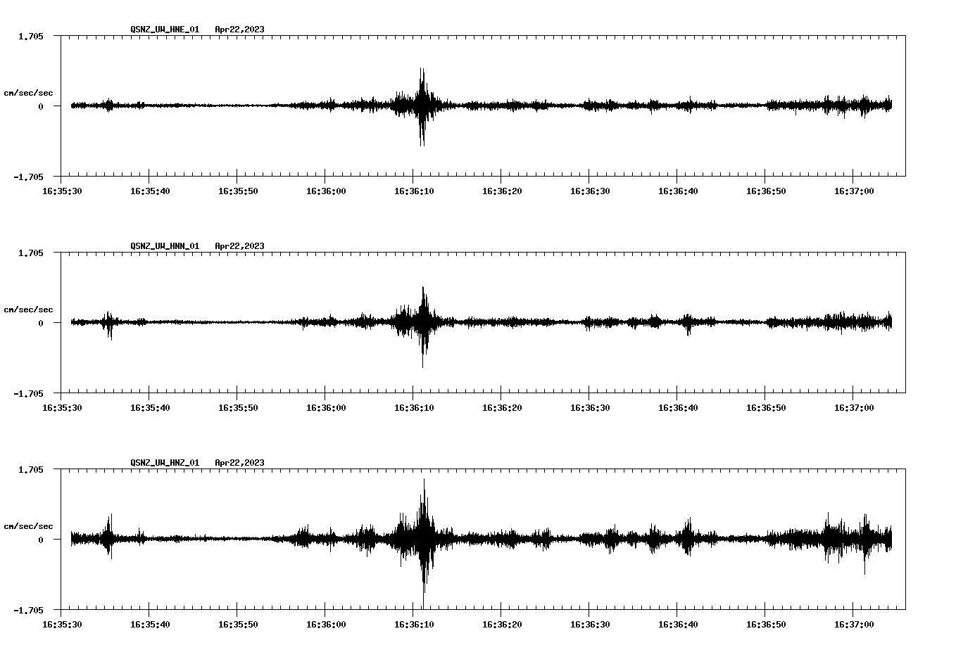NetQuakes seismogram