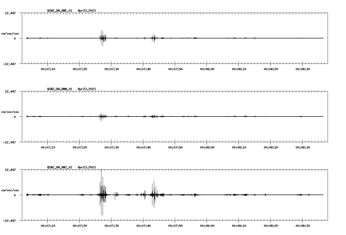 NetQuakes seismogram