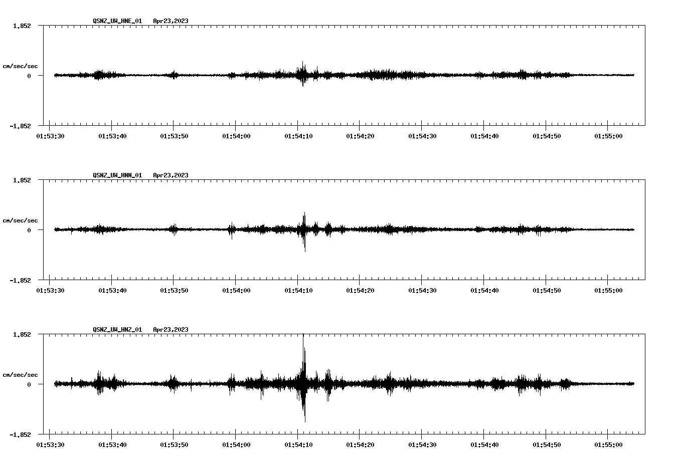 NetQuakes seismogram