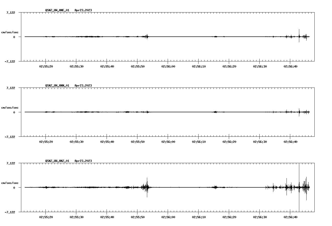NetQuakes seismogram