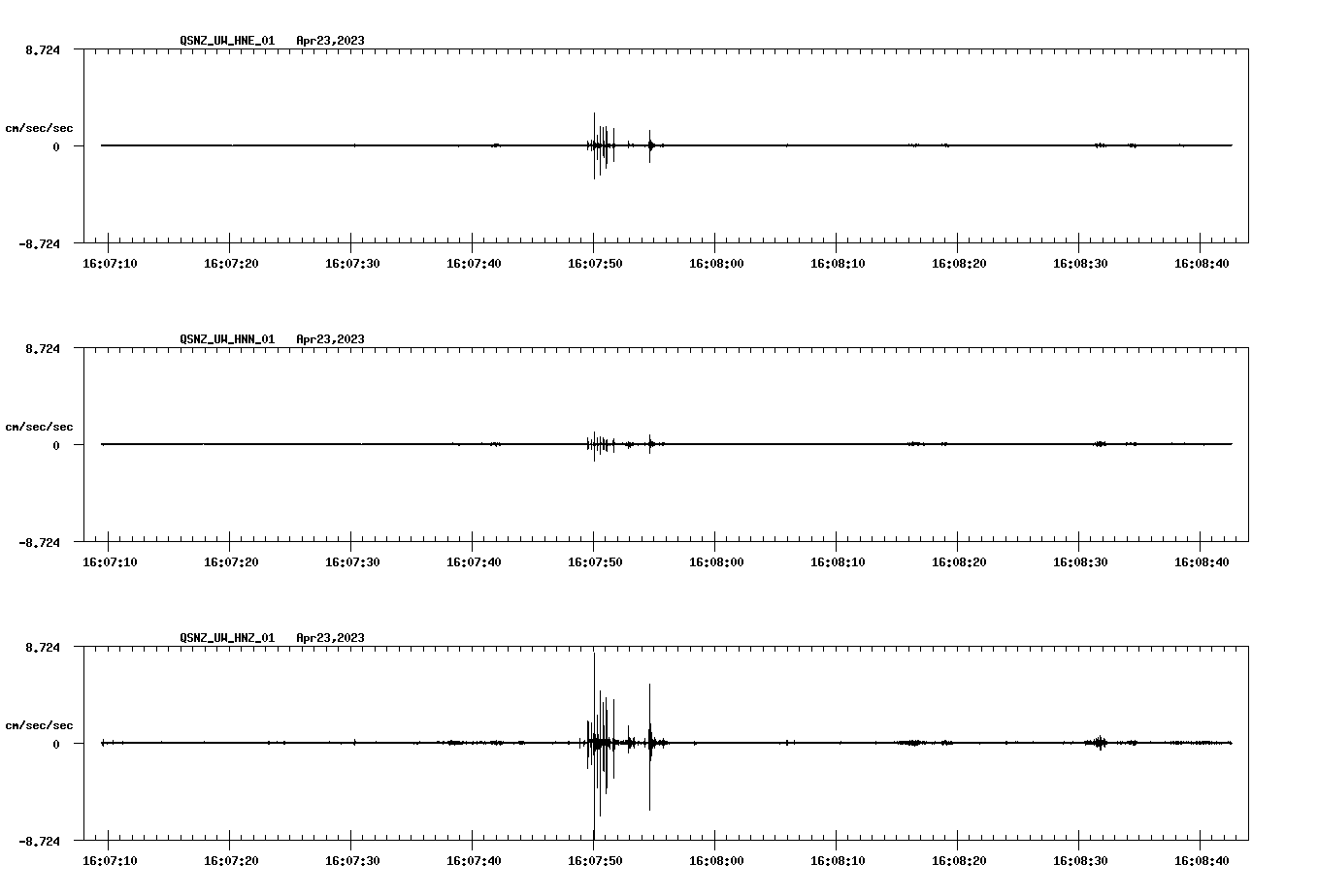 NetQuakes seismogram