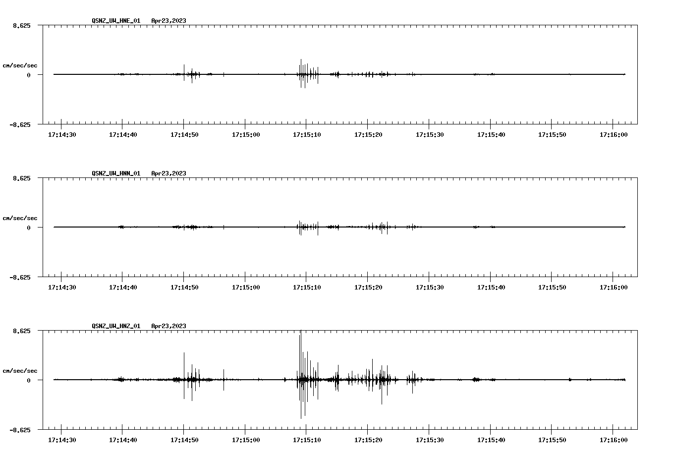 NetQuakes seismogram