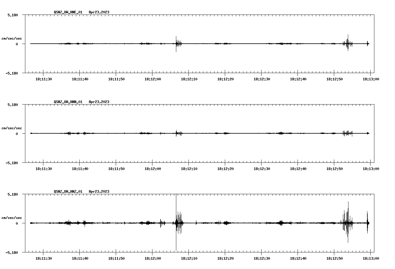 NetQuakes seismogram