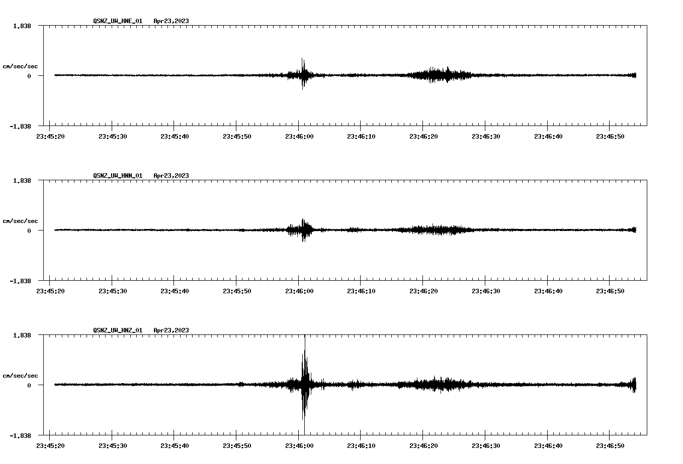 NetQuakes seismogram