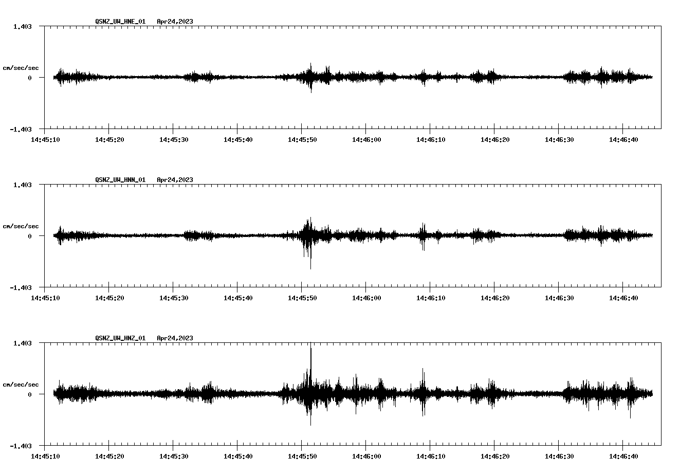 NetQuakes seismogram