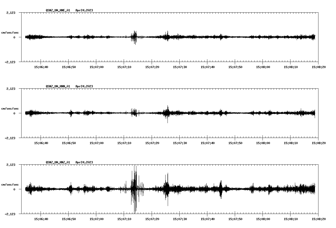 NetQuakes seismogram