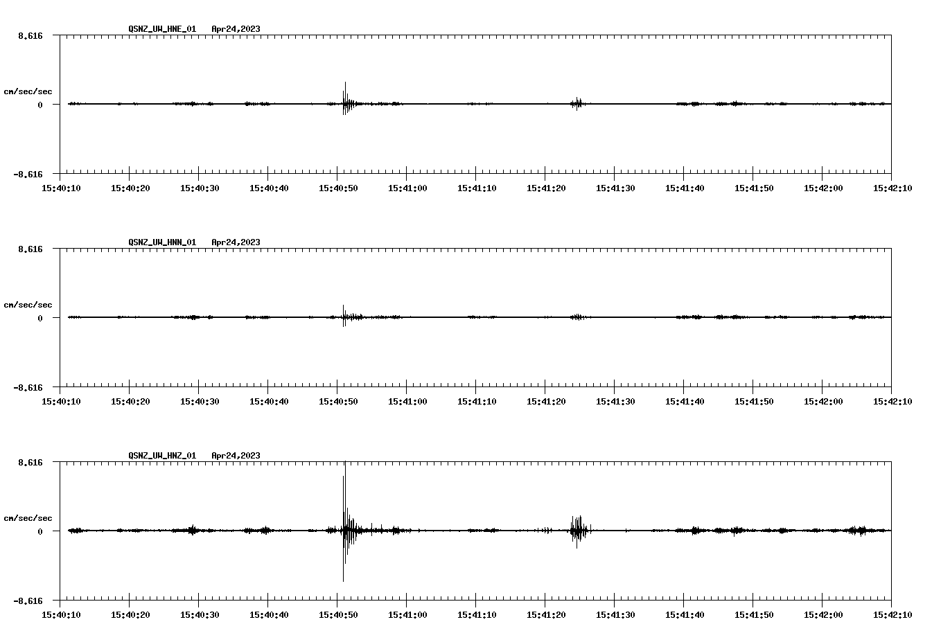 NetQuakes seismogram