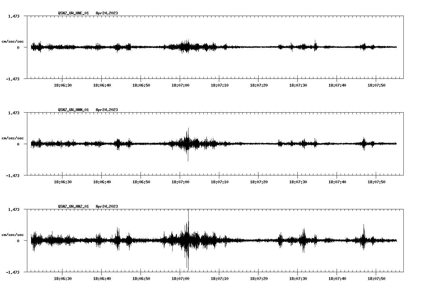 NetQuakes seismogram