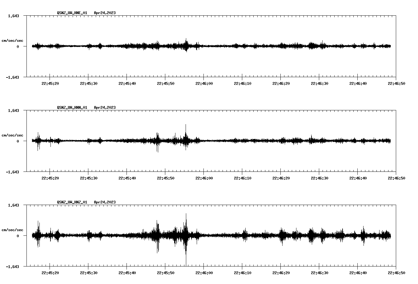 NetQuakes seismogram